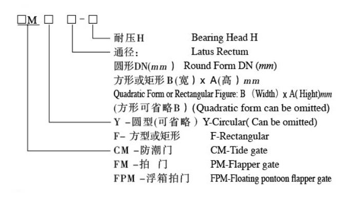 玻璃鋼浮箱拍門(mén)(圖1)